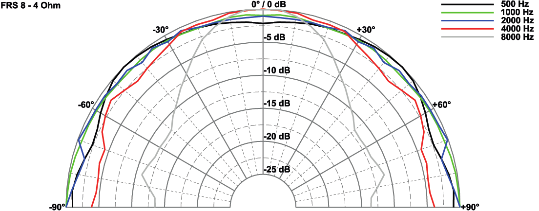 emission diagram